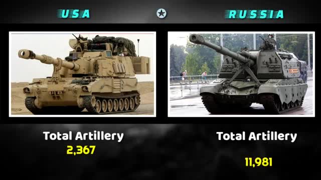 USA vs Russia military power comparison