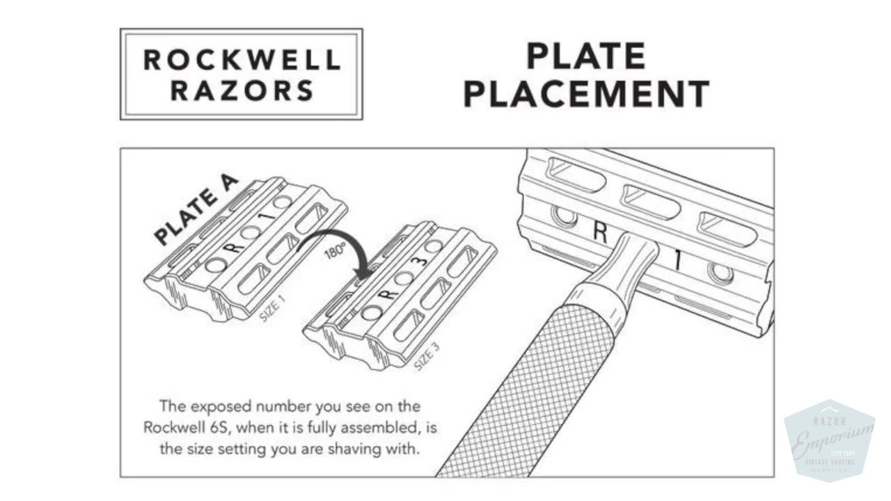 Rockwell Razors Wetshaving Supplies Spotlight by Razor Emporium