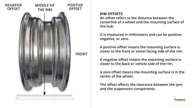 What is an offset on a rim or wheel?