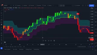 Tradingview Best Indicators for Day Trading || Swing Trading Indicator Tradingview