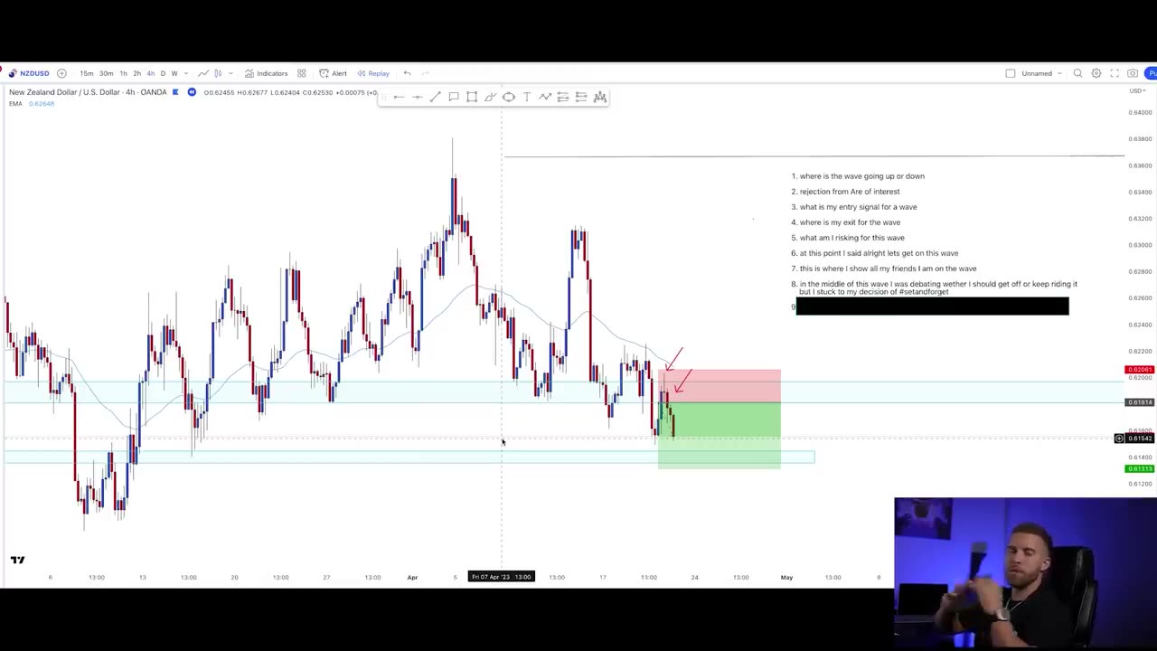 How I Made $110,000 Trading Forex in 24 Hours