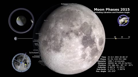 Moon Phases 2015, Northern Hemisphere