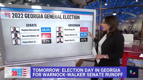 ELECTION DAY IN GEORGIA FOR WARNOCK-WALKER SENATE RUNOFF