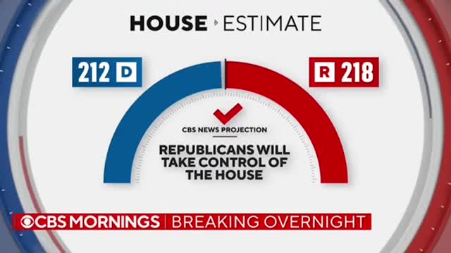 Republicans will take control of the House