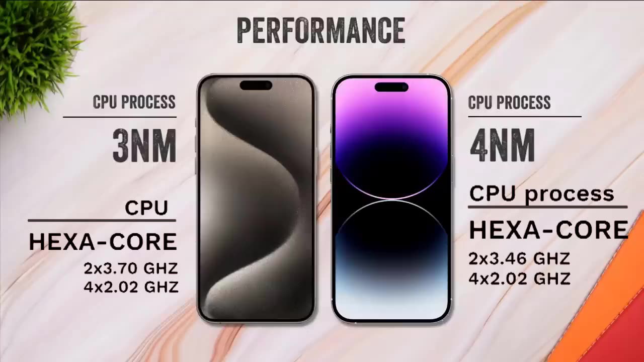 iphone 15 pro max vs iphone 14 pro max complete detail | smartphone