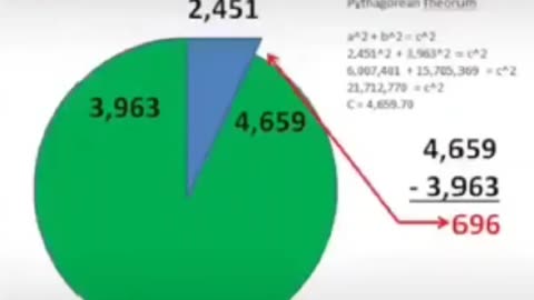 Any Globers Wanna Debunk This ?