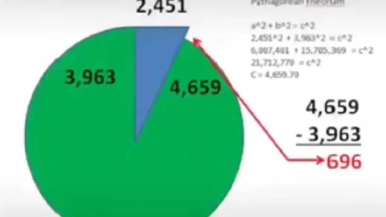 Any Globers Wanna Debunk This ?