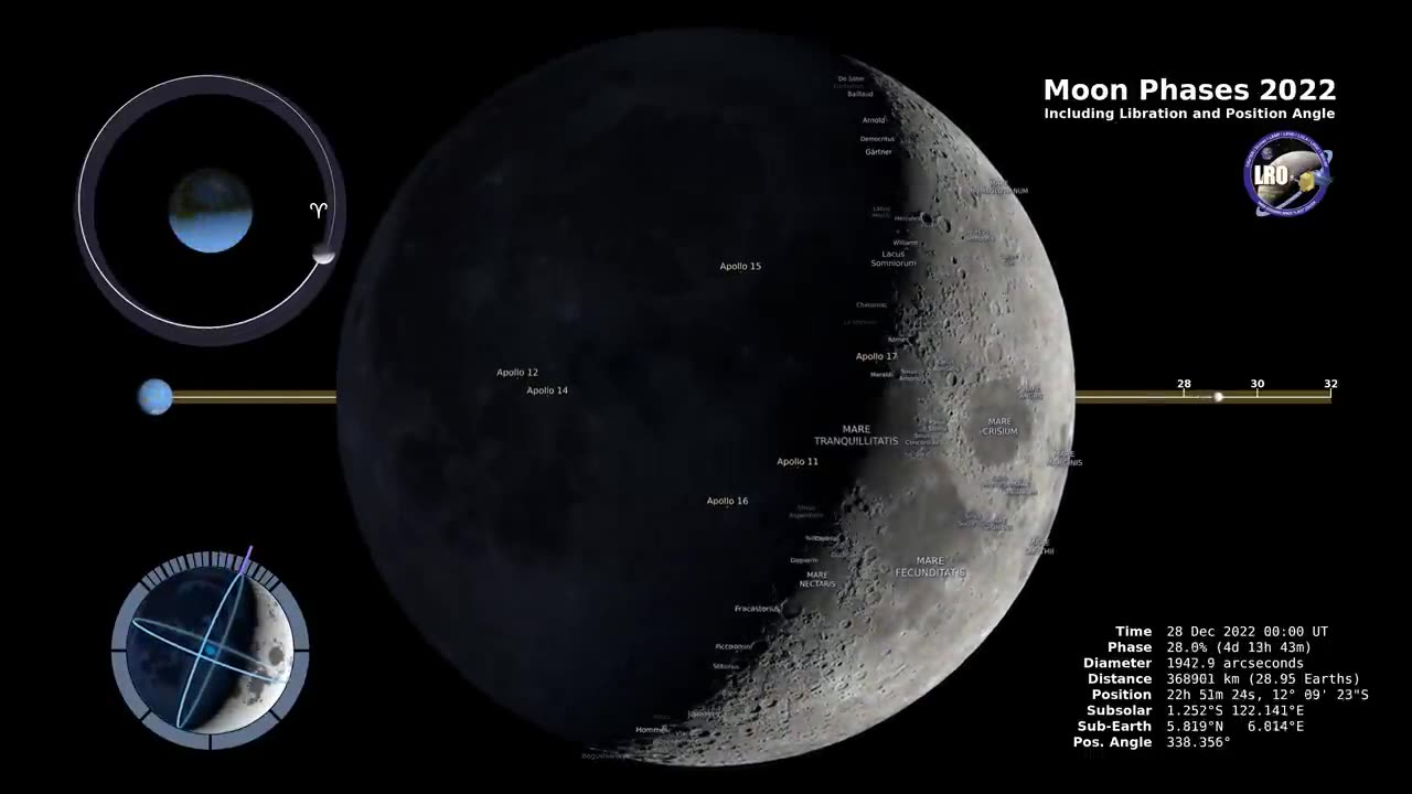 Moon Phases 2022 Northern Hemisphere 4K