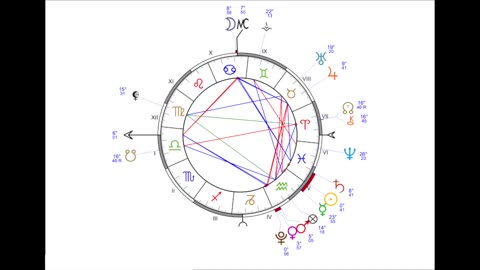 Chiron Conjunct North Node in Aries | Ayurvedic Astrology