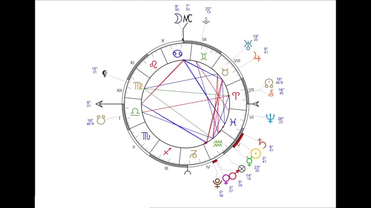 Chiron Conjunct North Node in Aries | Ayurvedic Astrology