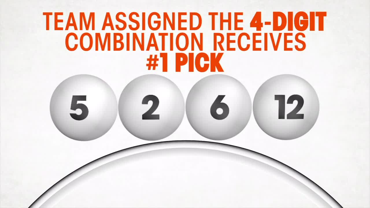 The WNBA Draft Lottery EXPLAINED 🎓