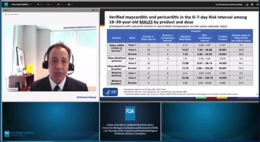 FDA Admits Myocarditis Complications And Deaths As A Result Of mRNA Vaccines