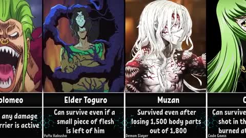 Anime Characters Who Can Survive any Damage