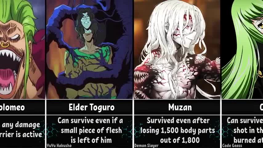 Anime Characters Who Can Survive any Damage