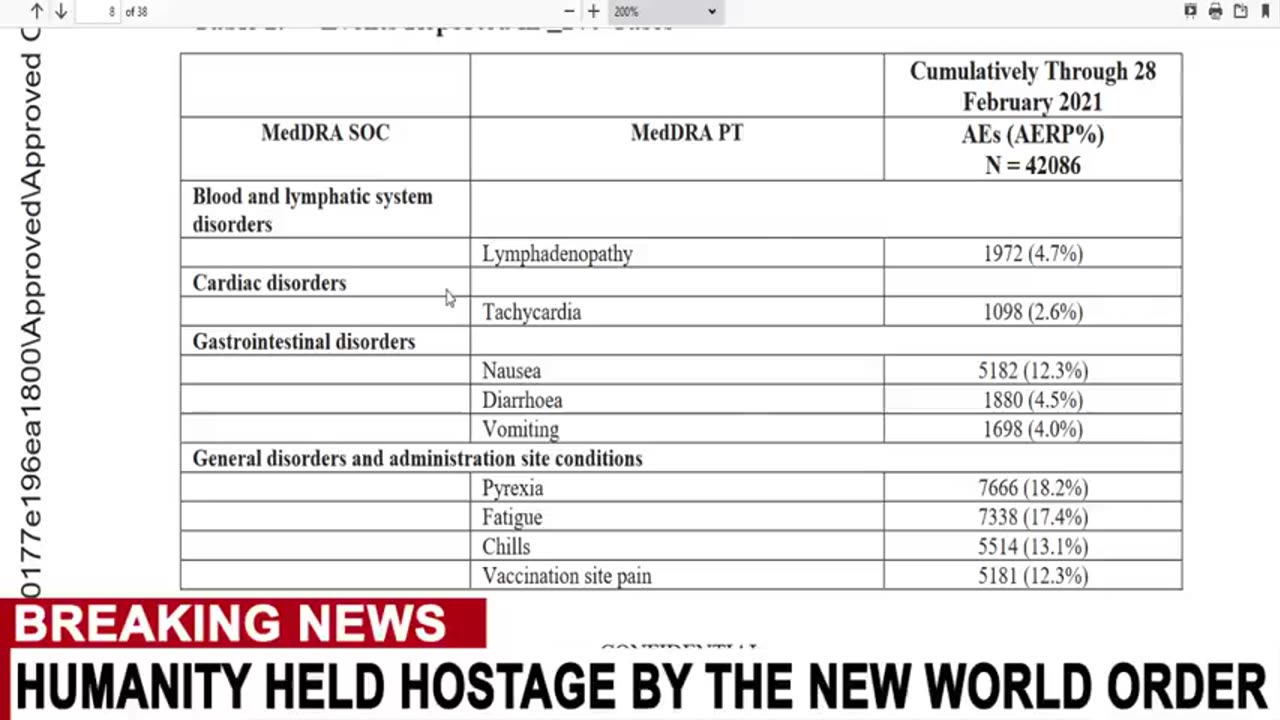 TOP SECRET PFIZER DOCUMENTS INCLUDING SIDE EFFECTS LEAKED