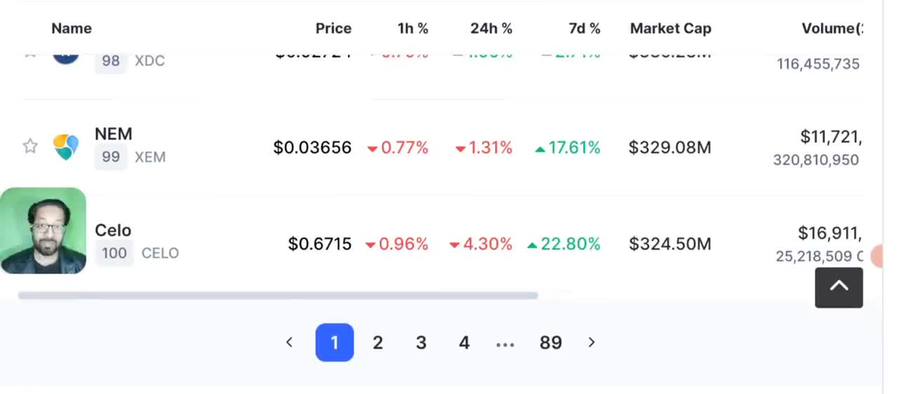 Crypto News Today - Ftx may Crash these Coins - BTC update