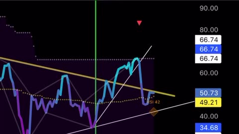 Bitcoin market update 9am London #BITCOIN #btc $btc