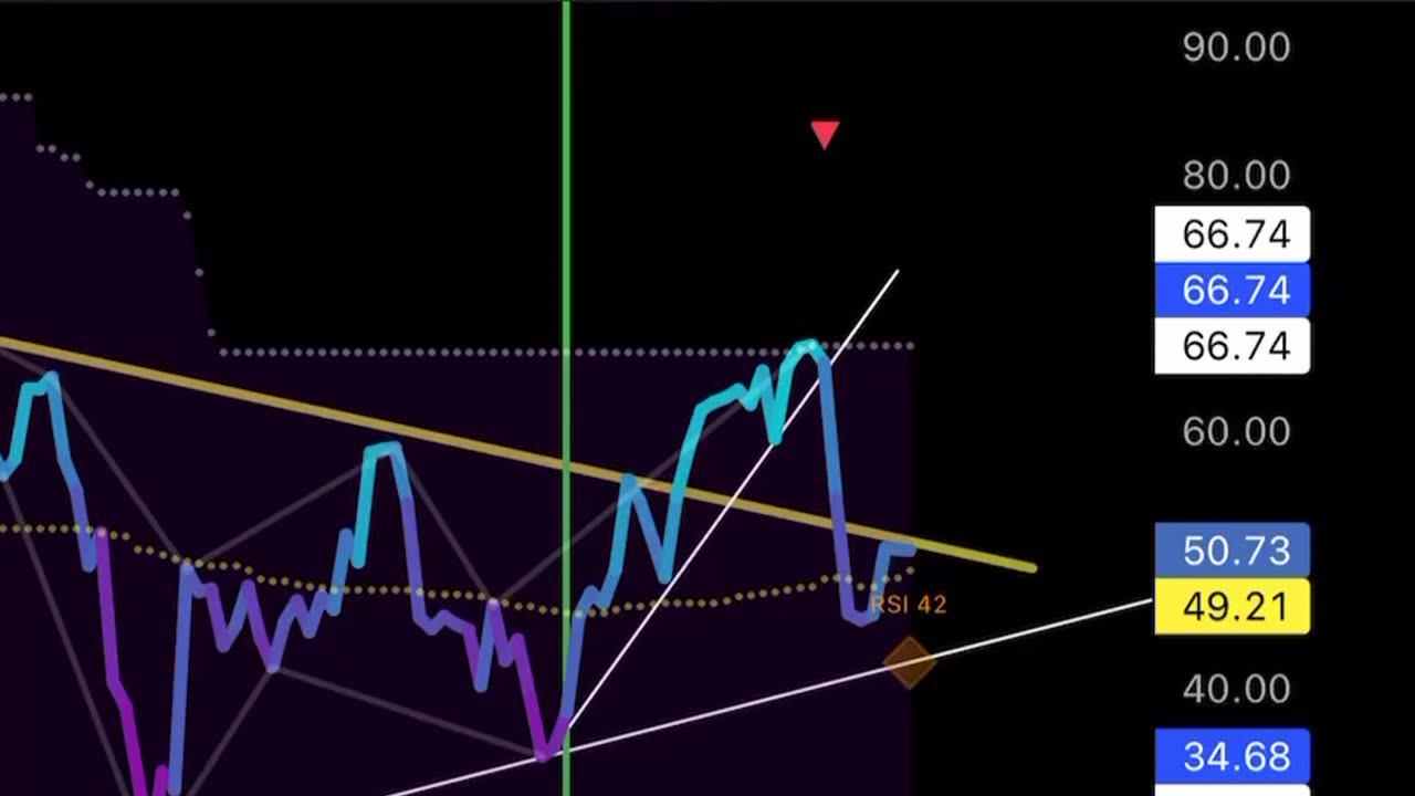 Bitcoin market update 9am London #BITCOIN #btc $btc