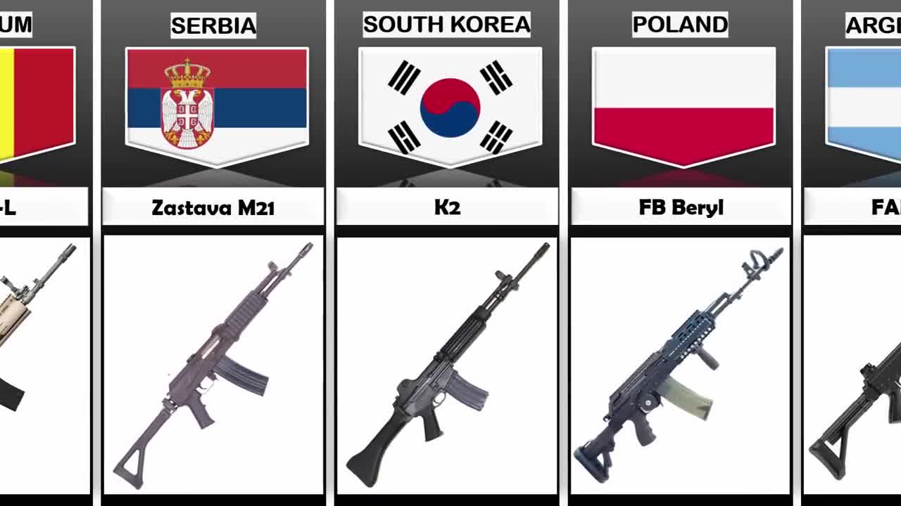 Assault Rifle From Different Countries