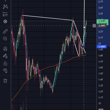 Total Crypto Market Cap Update Testing Top Line #investing