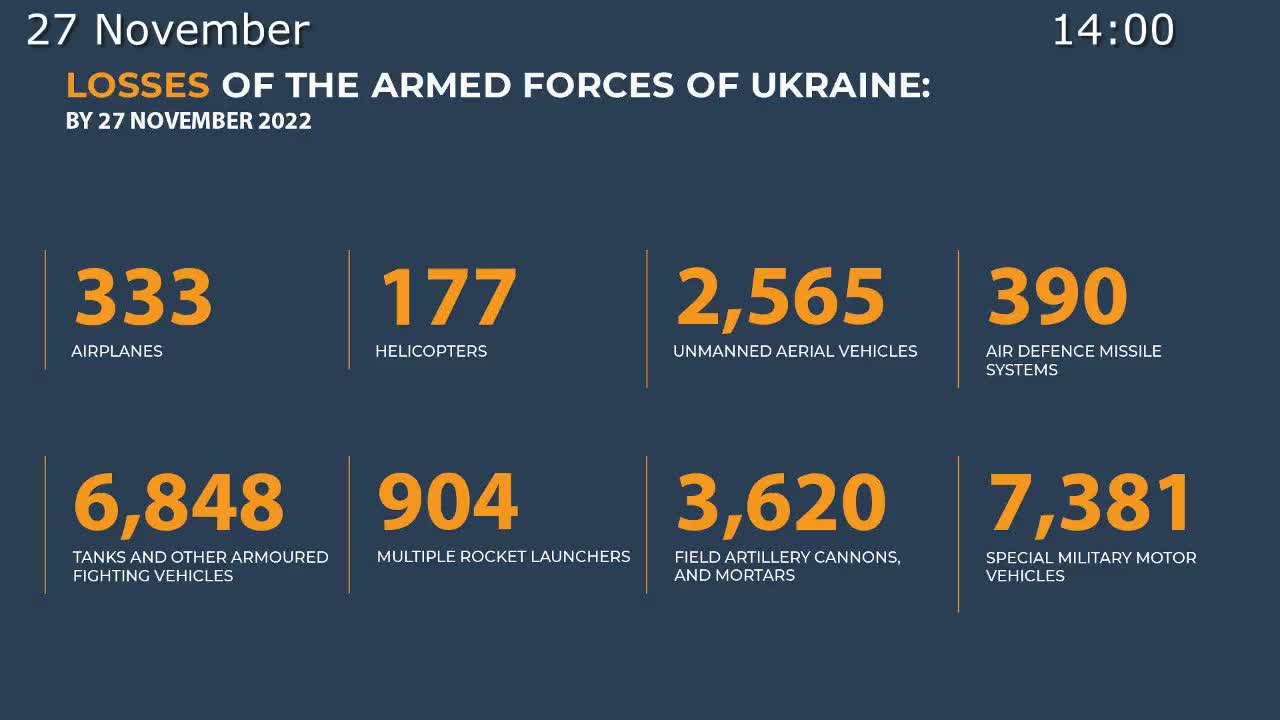 27.11.22 ⚡Russian Defence Ministry report on the progress of the deNAZIfication of Ukraine