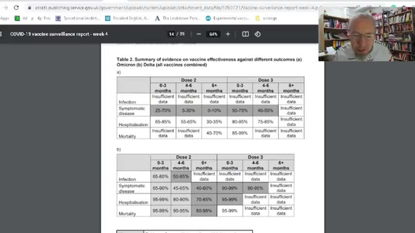 FACT CHECK: UK DATA 28TH JANUARY SHOWS VACCINE HAS FAILED!! TRUE!