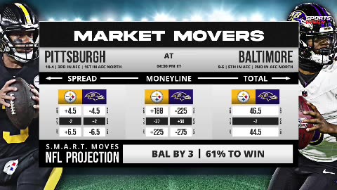 Steelers' Strong Record Against Ravens: Betting Insights