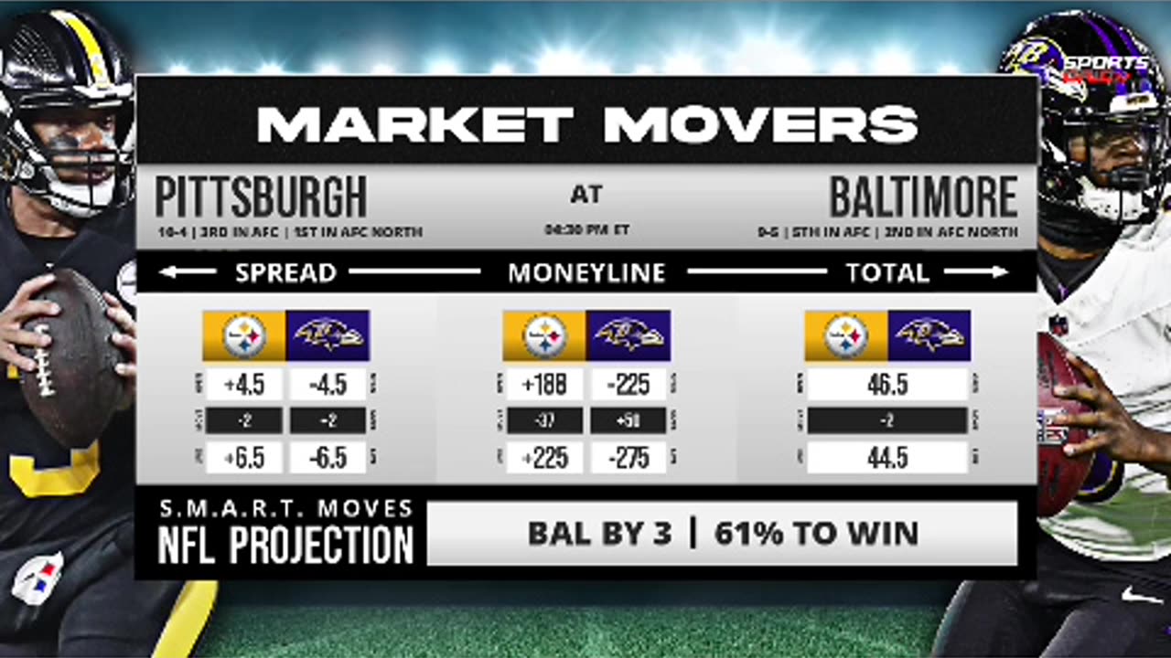 Steelers' Strong Record Against Ravens: Betting Insights