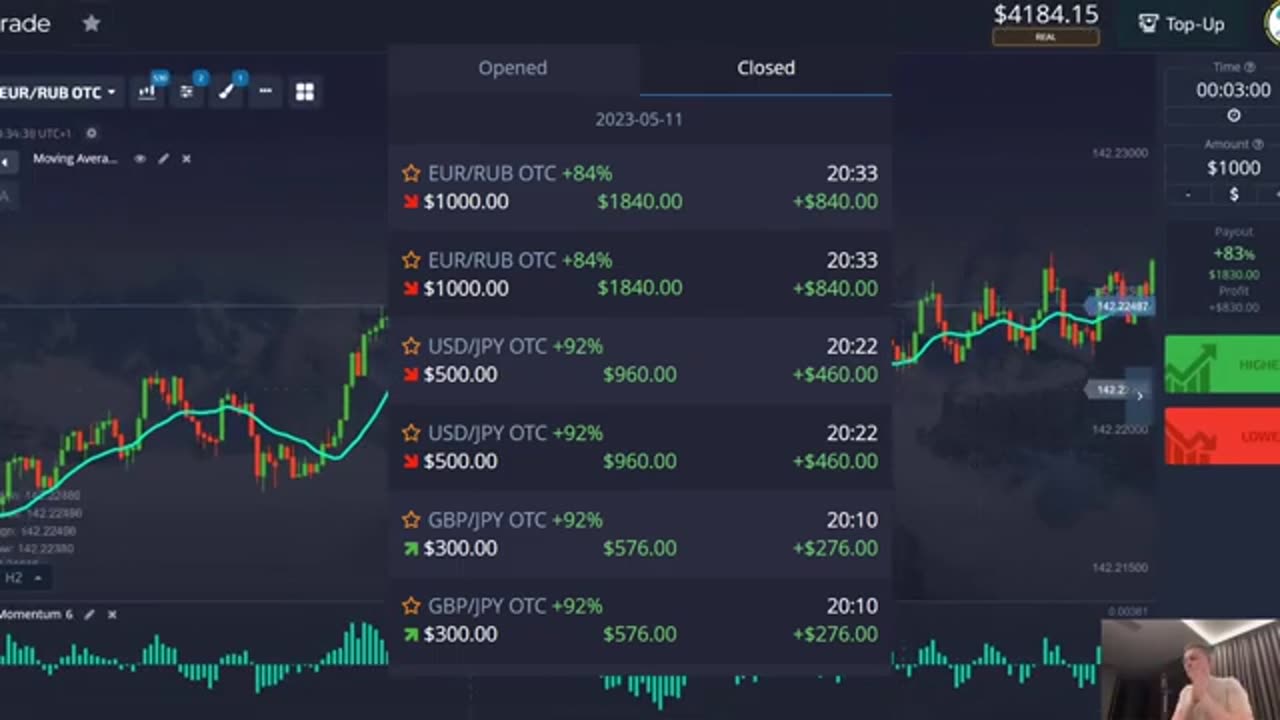 Incredibly Simple Day Trading Strategy Using Momentum And Moving Average Indicators $3184 In 1 Day