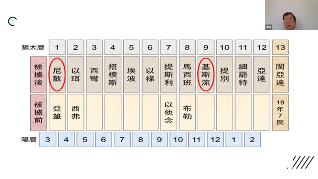 CBCS 主日学：撰写教会事工计划。