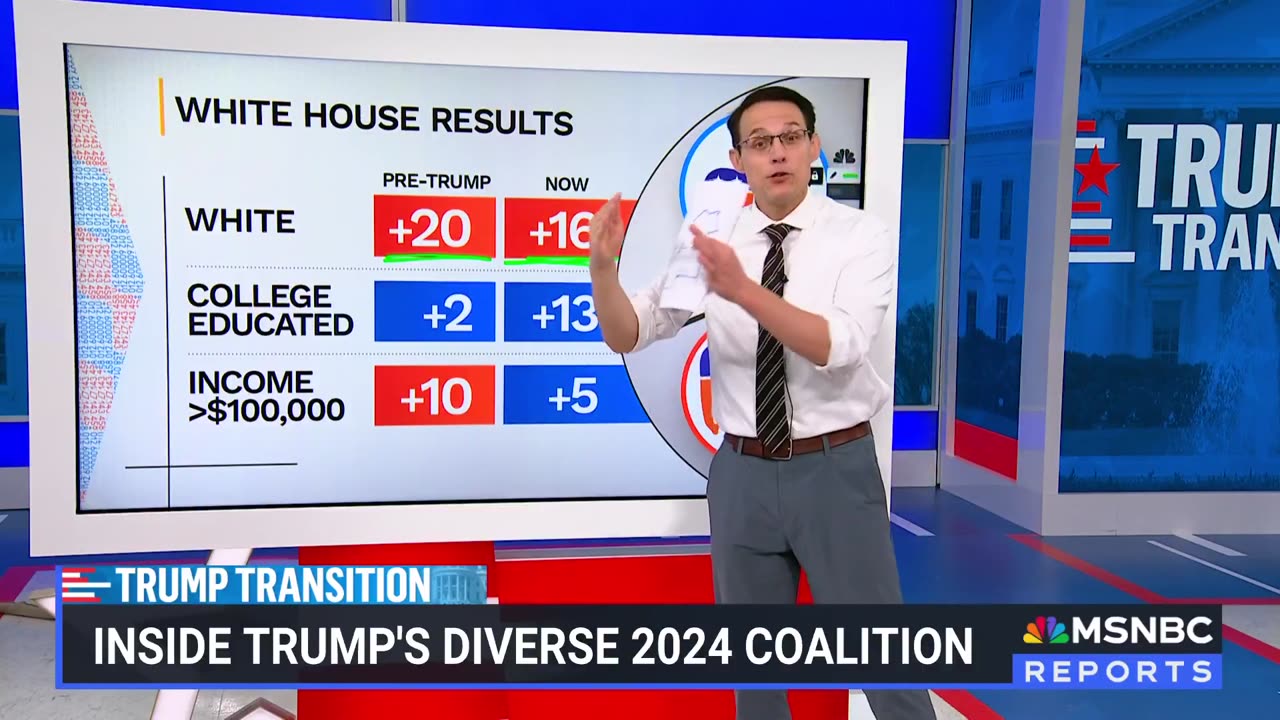 MSNBC: Kornacki on Trump's Winning Coalitions - Youth, Diversity, Blue Collar