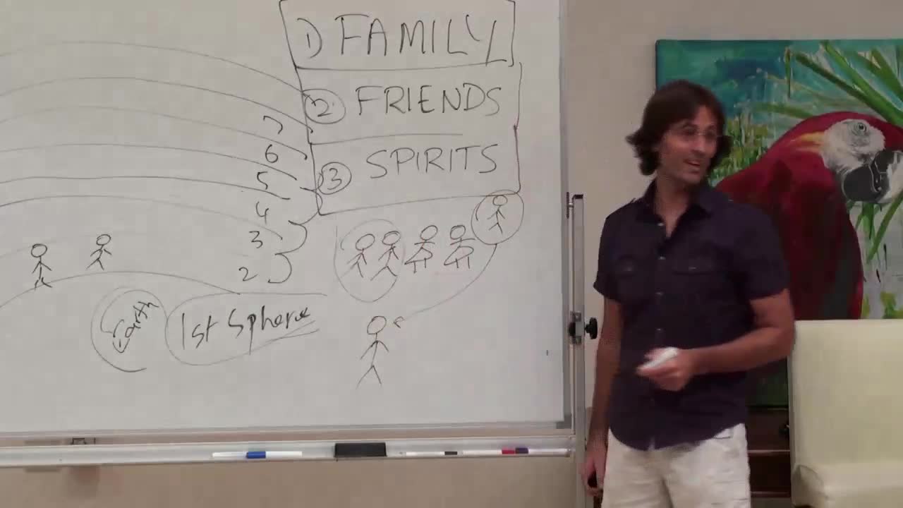 External Emotional Influences – SPIRITS