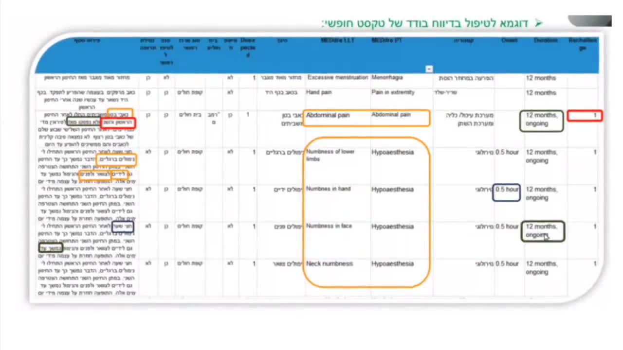 Israeli health ministry covid injections leaked call segment 6 - Long term harms and ministry lies