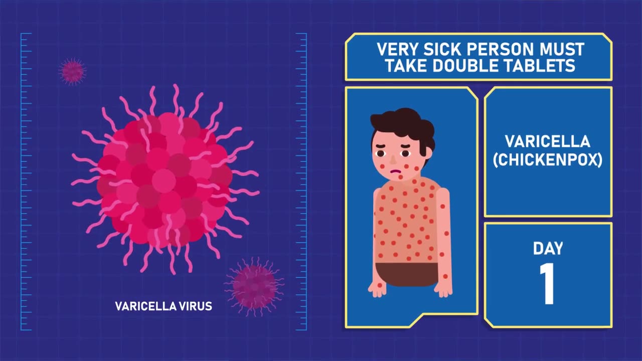 Fever Rash - Appearance of Fever Rash - Mnemonic