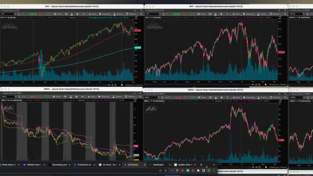 ELON TWITTER UPDATE (LAWSUIT) CPI RELEASE VIX POPS SPY DROPS