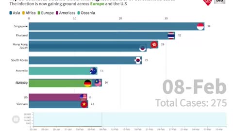 Top 10 Countries Outside China With Highest Number Of COVID-19 Cases, A Graphical