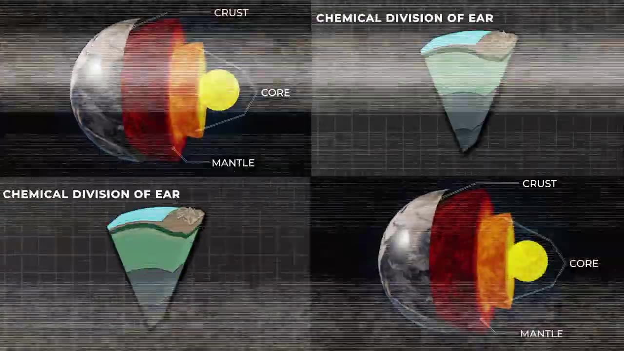 The Layers Of Atmosphere _ Air and Atmosphere _ What is Atmosphere _ Earth 5 Layers