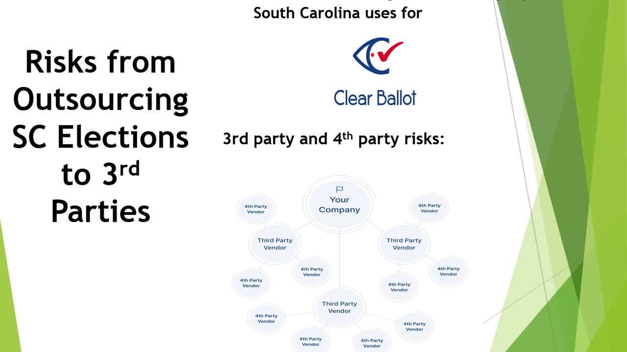 Voting Machine Risks Part 1 third party risk