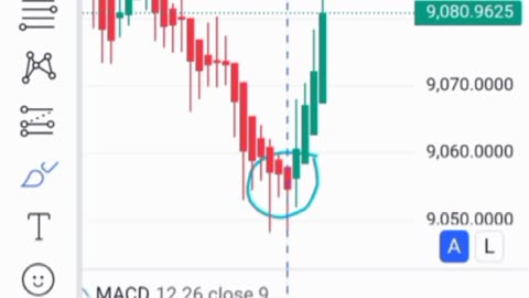 Best Trading strategy for Beginners📈 $317 🤑 #derivtrading #trendingmarket #riseandfall #forextrading