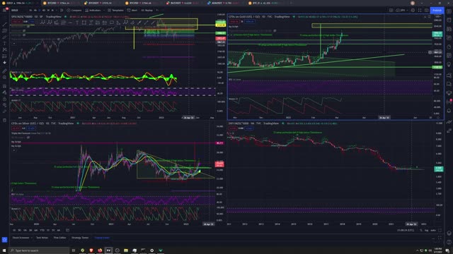 Market Analysis 3/7/2022