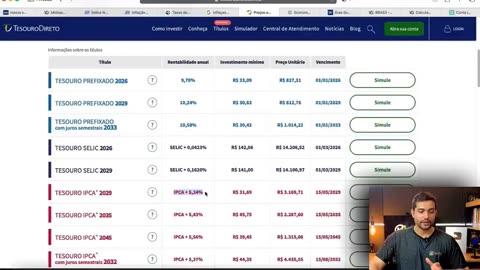 Dá para viver de renda com R$ 1 MILHÃO DE REAIS? Quanto rende em renda fixa e em renda variável?