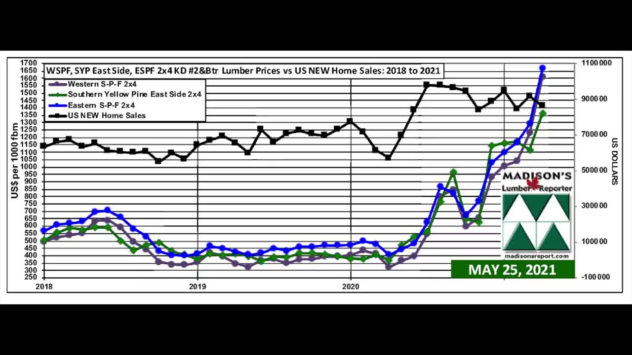 US New Home Sales, House Prices April and Softwood Lumber Prices May: 2021