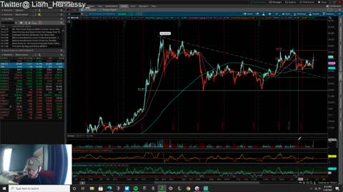 Market Wrap-up 1/28/2021