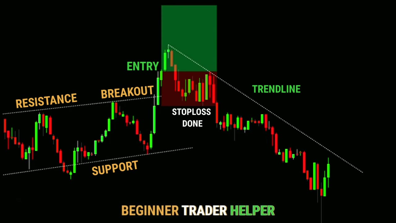 PRICE ACTION PROFIT STRATEGY