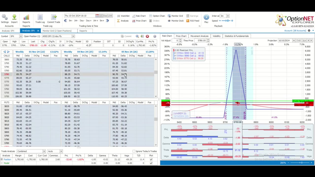 This Week @MideayTrades for the Week Ending October 11, 2024: A Calm CPI