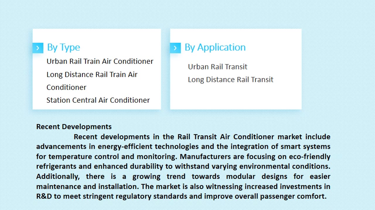 Rail Transit Air Conditioner Market Size, Share, and Forecast to 2033 | Market Strides