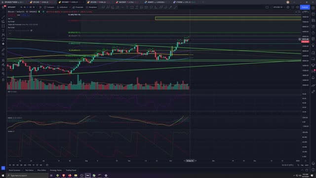 Market Analysis 10/14/2021 Bitcoin Hegemony