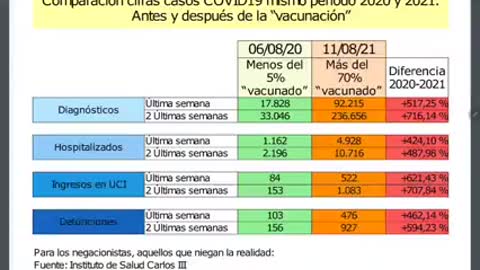 VACUNA C19 SANA O MATA?