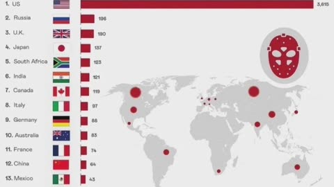 Serial Killers By Country It Isn’t Close 🇺🇸 #USASerialKillers | #USPsychos