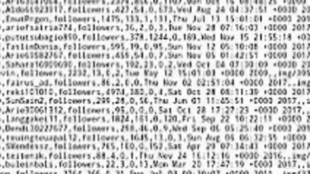 Anonymous - PEDO's @ Google & Youtube EXPOSED - Names, IP Addresses, Followers